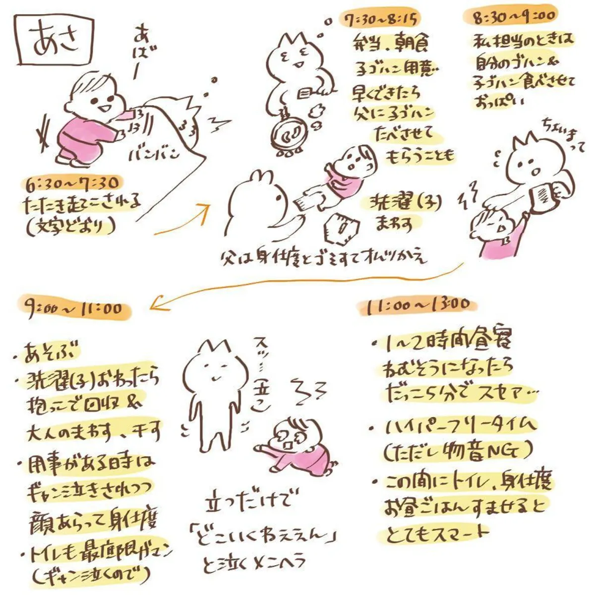 生後11ヶ月の赤ちゃんと過ごす1日はどんな感じなの 1日スケジュール を紹介 ママリ
